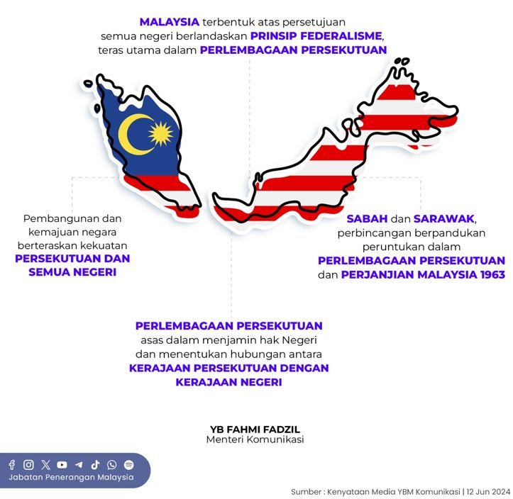 Hubungan Kerajaan Persekutuan Dan Kerajaan Negeri Malaysiaaktif