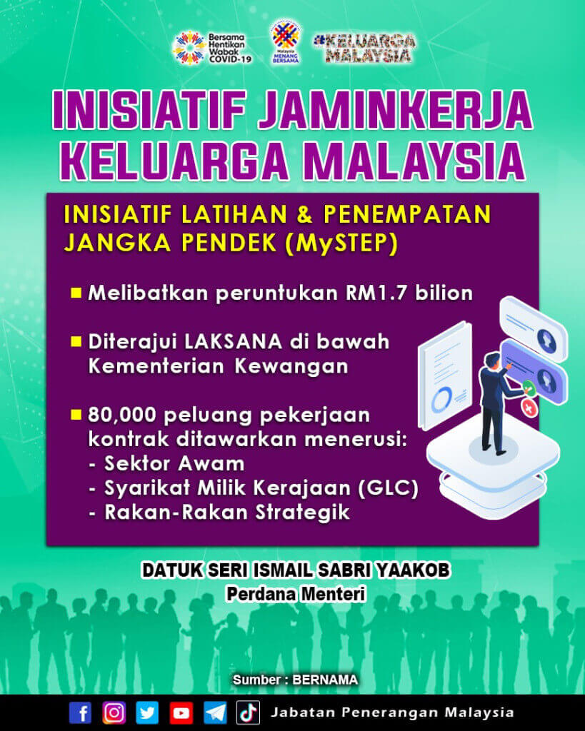 Inisiatif Jaminkerja Keluarga Malaysia - Malaysiaaktif