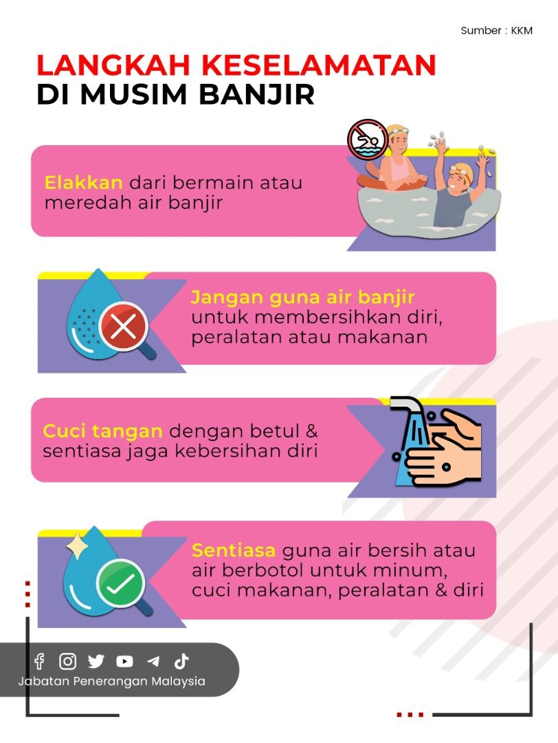 Langkah Keselamatan Di Musim Banjir Malaysiaaktif