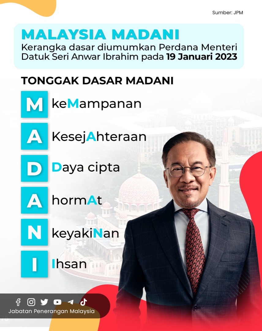Malaysia Madani Malaysiaaktif
