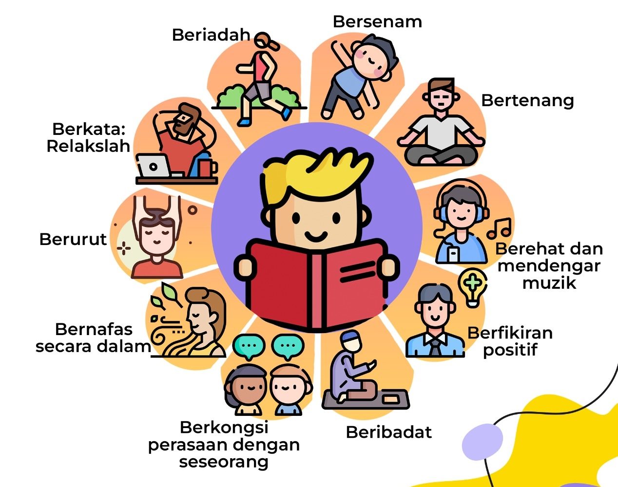 Stres? Ikuti Kaedah 10B - Malaysiaaktif