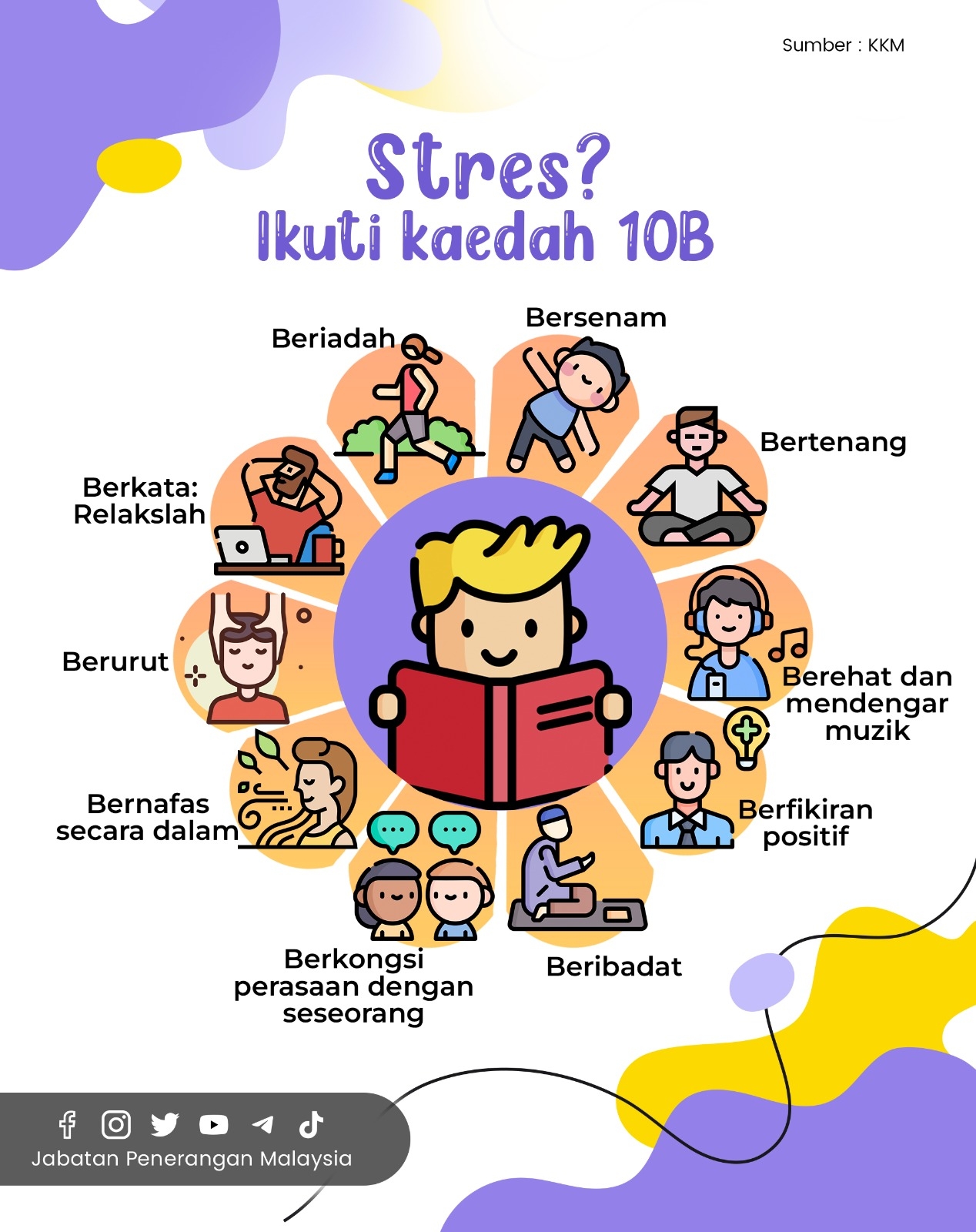 Stres? Ikuti Kaedah 10B - Malaysiaaktif