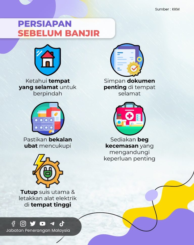 Persiapan Sebelum Banjir Malaysiaaktif