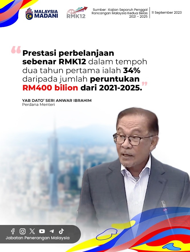 Prestasi Perbelanjaan Sebenar RMK12 Dalam Tempoh Dua Tahun Pertama ...