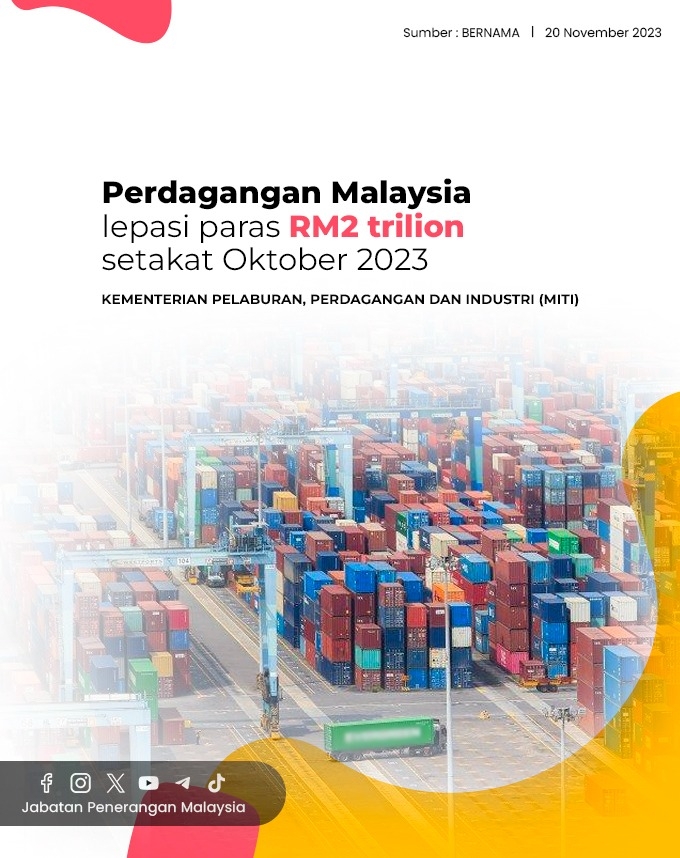 Perdagangan Malaysia Lepasi Paras RM2 Trilion Setakat Oktober 2023 ...