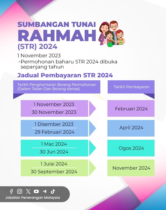 Sumbangan Tunai Rahmah (STR) 2024 - Malaysiaaktif