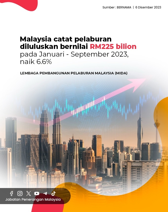 Malaysia Catat Pelaburan Diluluskan Bernilai RM225 Bilion Pada Januari ...