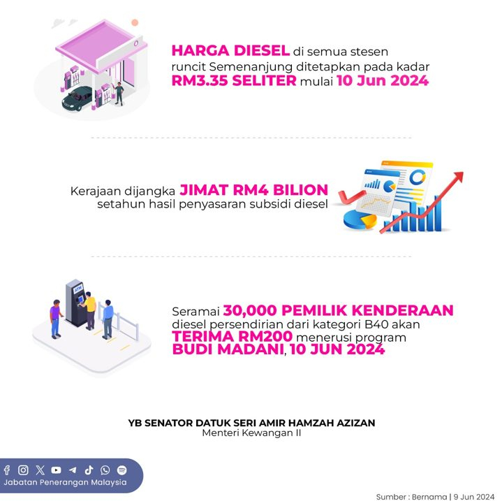 Kerajaan Laksanakan Penyasaran Subsidi Diesel Di Semenanjung Malaysia ...