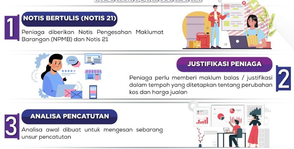 Tindakan Penguat Kuasa Jika Berlaku Pengenaan Harga Tidak Munasabah ...